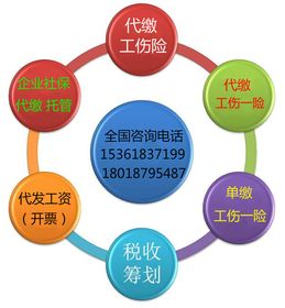 勞聯集團 全國企業單工傷險代繳與企業管理咨詢的領先服務