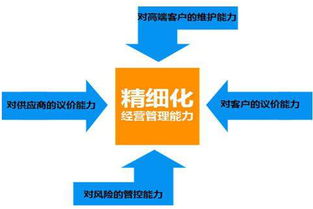 工廠企業實施精益生產管理 精益化、精細化與精確化的核心要點