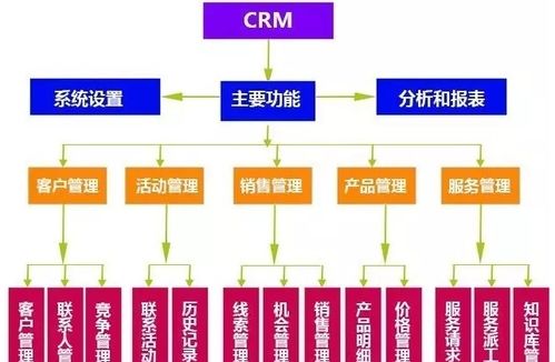 常用企業管理軟件盤點 精選指南